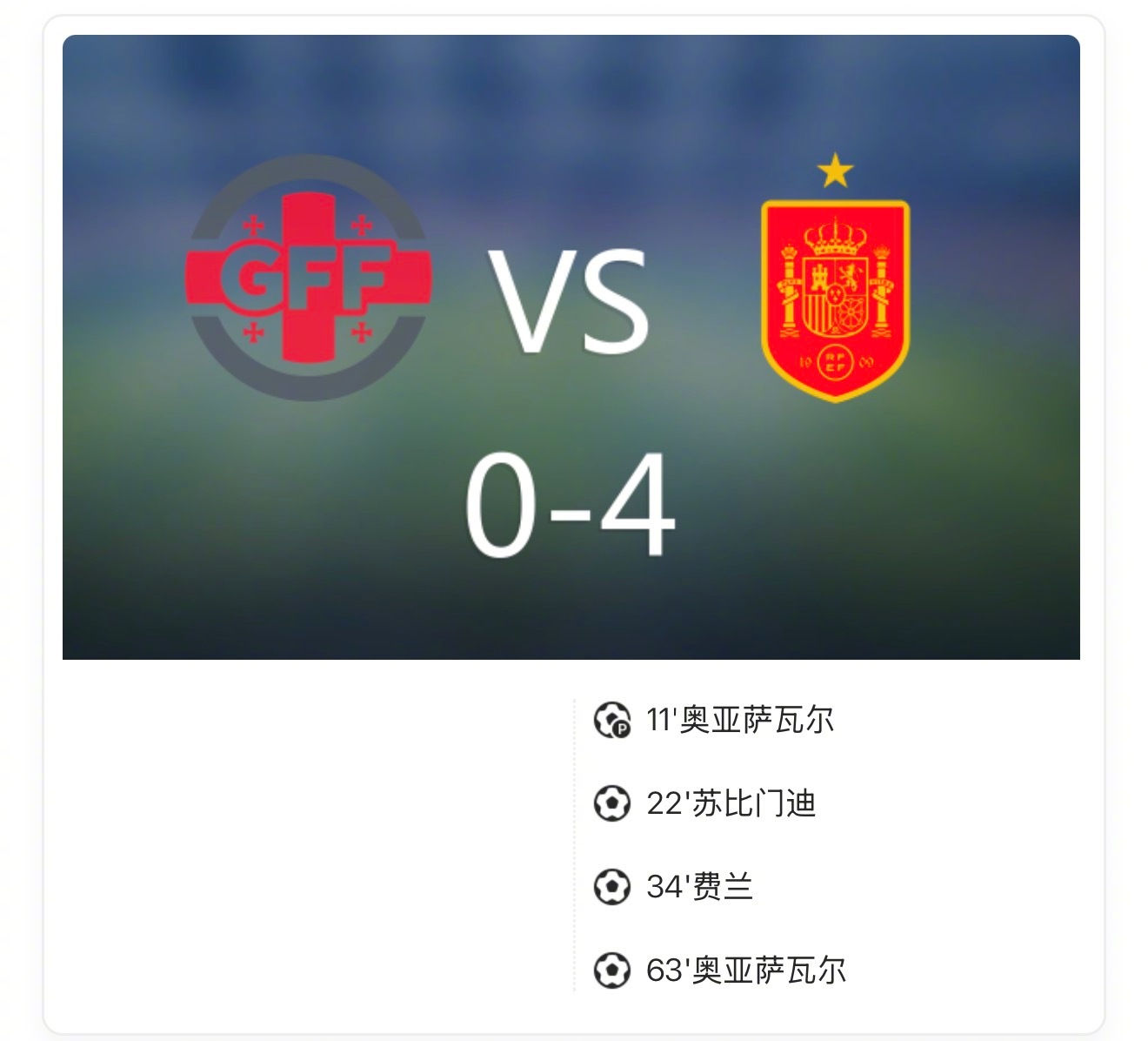 【格鲁吉亚0-4西班牙，奥亚萨瓦尔2射1传，苏维门迪破门】上半场奥亚萨瓦尔点射首