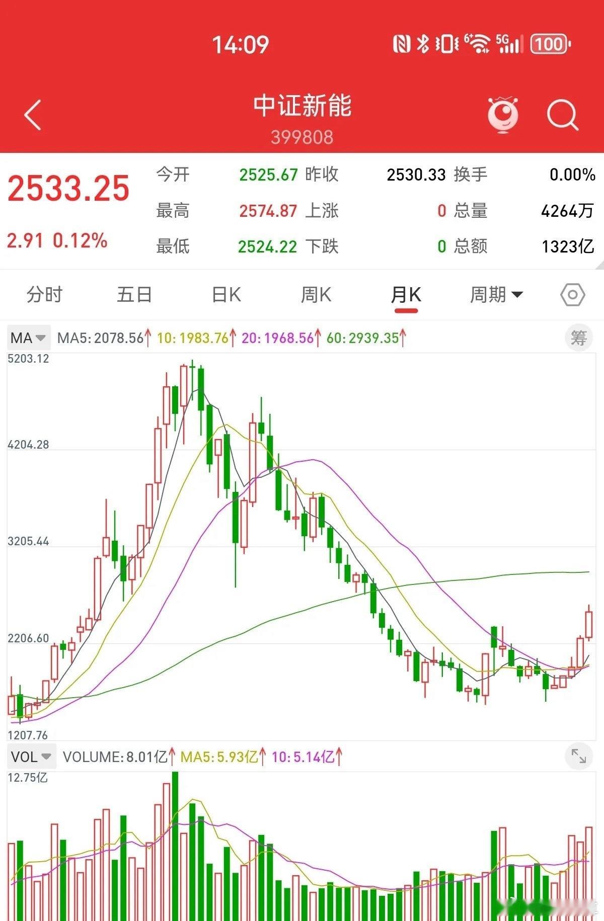散户最关心的问题，下周哪些板块的涨幅比较大。我反复强调，牛市中有两个主线，人工智