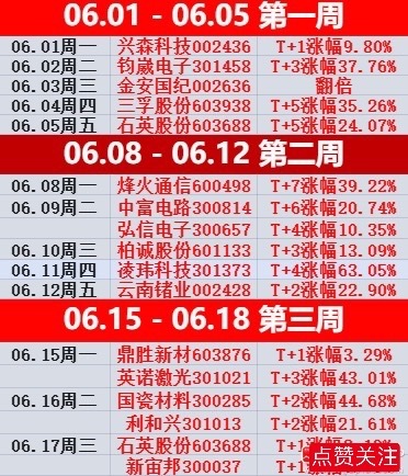 又一周结束了🔚上车“科技”只有一天是痛苦的，上车“老登“每天都是痛苦的，不信就