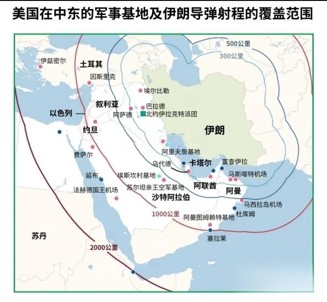 最近美伊开打，大家都看明白了一个事儿：美国在别人家门口建一堆军事基地，想靠这个围