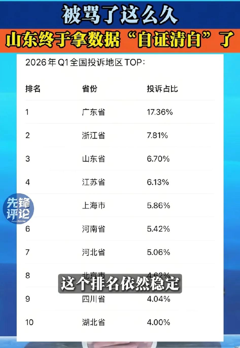 山东人不爱薅羊毛！山东也不是"仅退款"最多省份！山东凭数据自证清白。2025年，