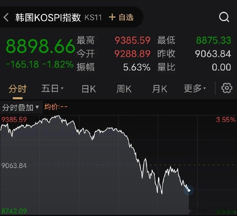 突发！美伊会谈临时取消，亚太股市集体跳水！6月19日，瑞士外交部确认，原定今日在