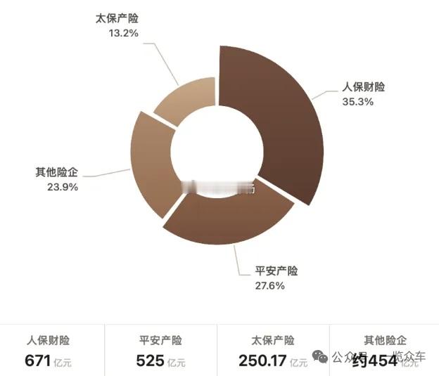 中国保险行业协会2026年第一次例行新闻发布会发布数据显示：1、2025年全行业