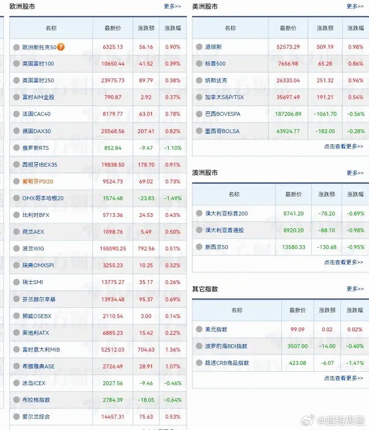 9月13日，利空落地，变利好。8月核心CPI高于预期，市场普遍预测9月16日，美