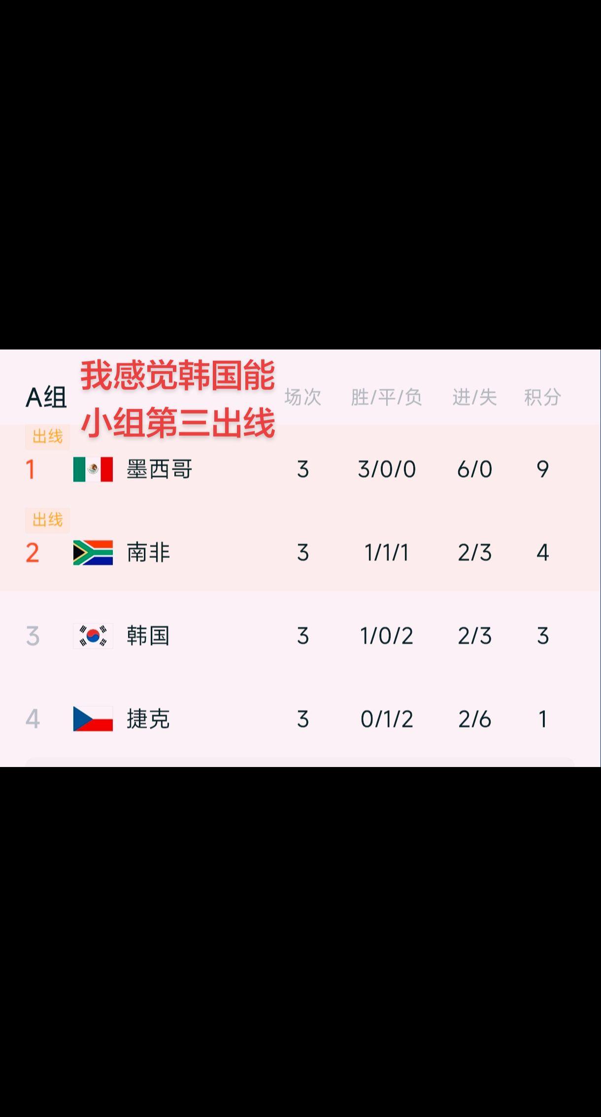 足球 韩国 世界杯 热点 每日分享