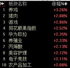 【8月26日午评：午后大盘将震荡上行 指数有望冲击3900点关口 强压位依然看3