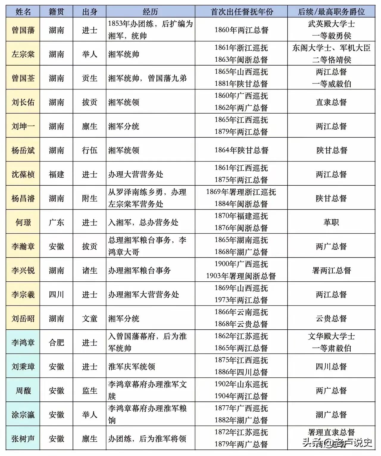 曾国藩为什么牛，不仅仅是他十年七迁、连跃十级的官场奇迹，也不是他晚清第一名臣的称