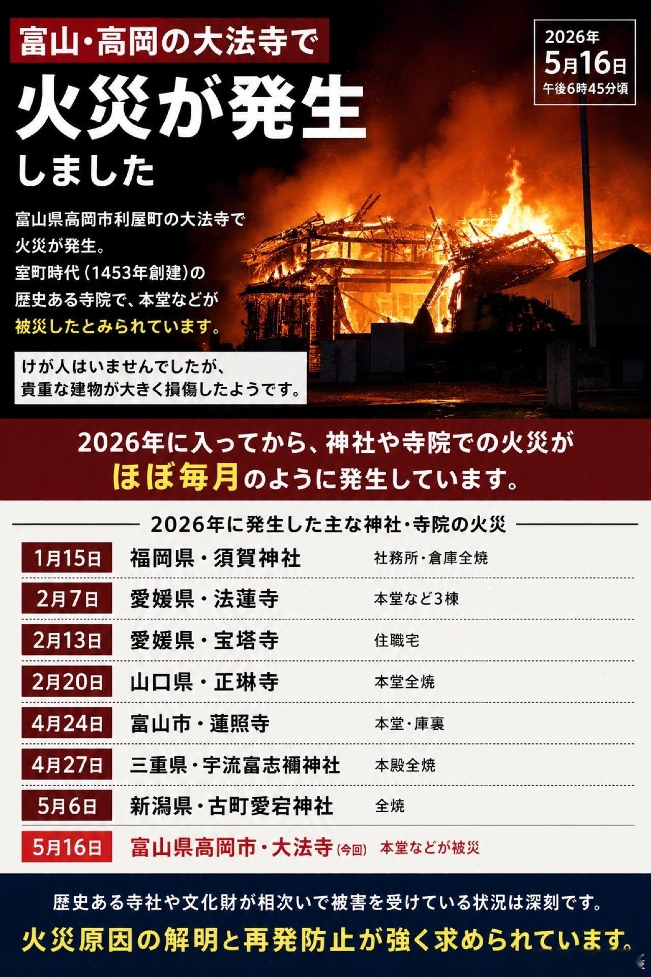 日本富山县高冈市的日莲宗古刹大法寺烧毁后，有日本博主发了一份2026年日本神社与