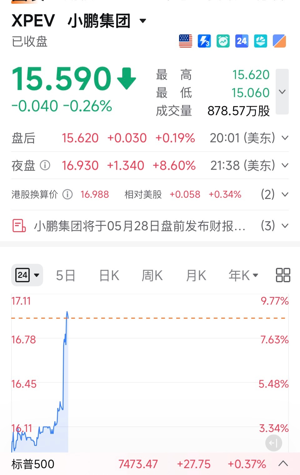 资本市场想表达，小鹏GX成了小鹏gx开启大规模交付