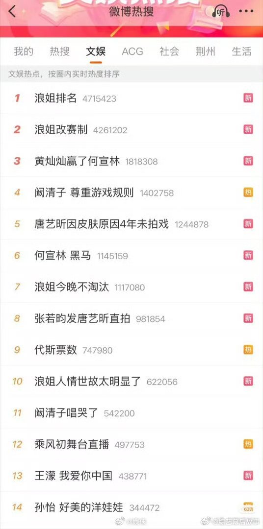 浪姐7全方位爆了乘风热度浪姐7热度席卷全网，初舞台舞台效果拉满，姐姐们各展所长，