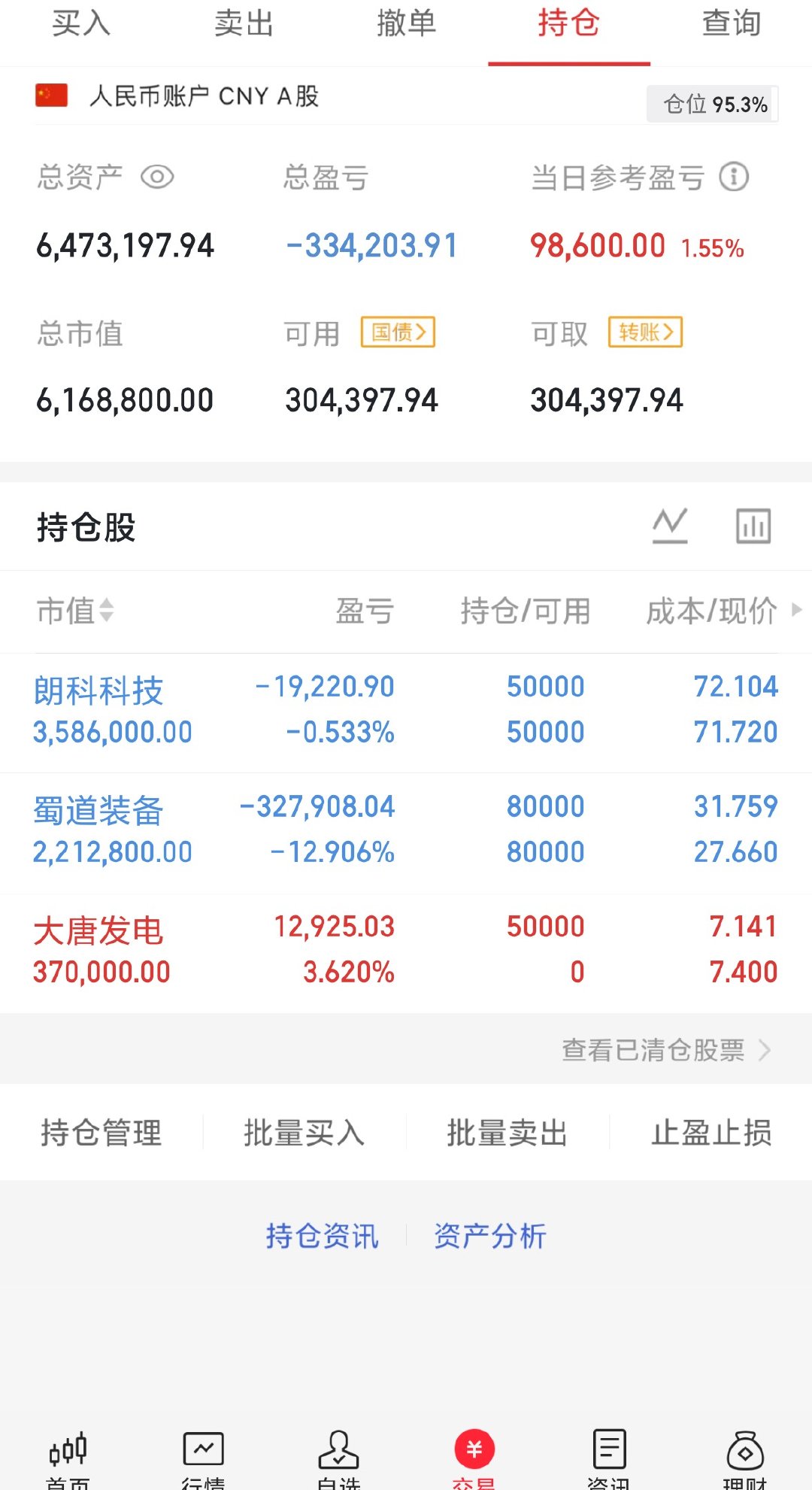 收盘了，今天大盘看着还不错，不过就是不涨