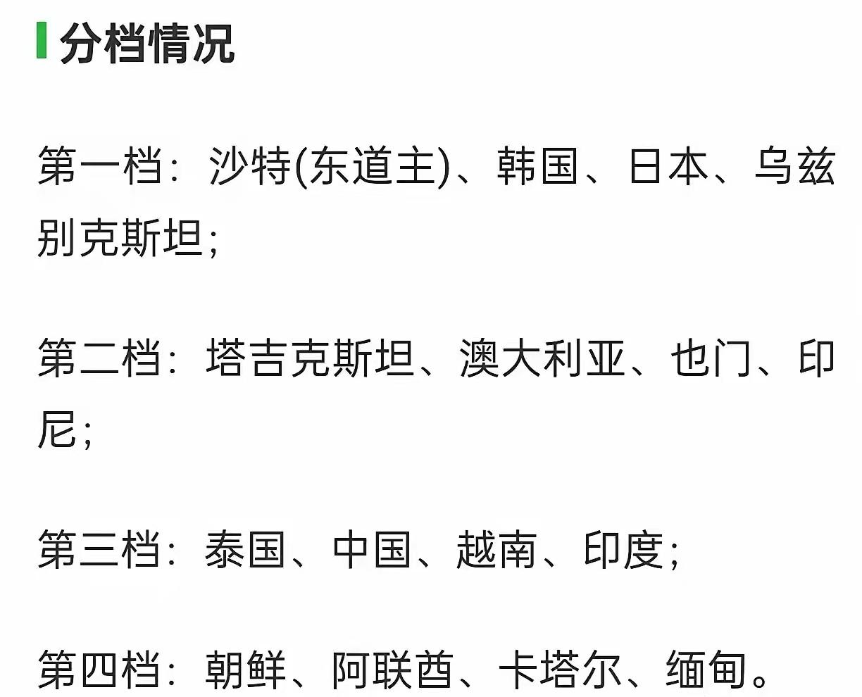国足不应该只是第三档球队啊！国足（U17）亚洲杯16强赛球队分档分档，中国队被分