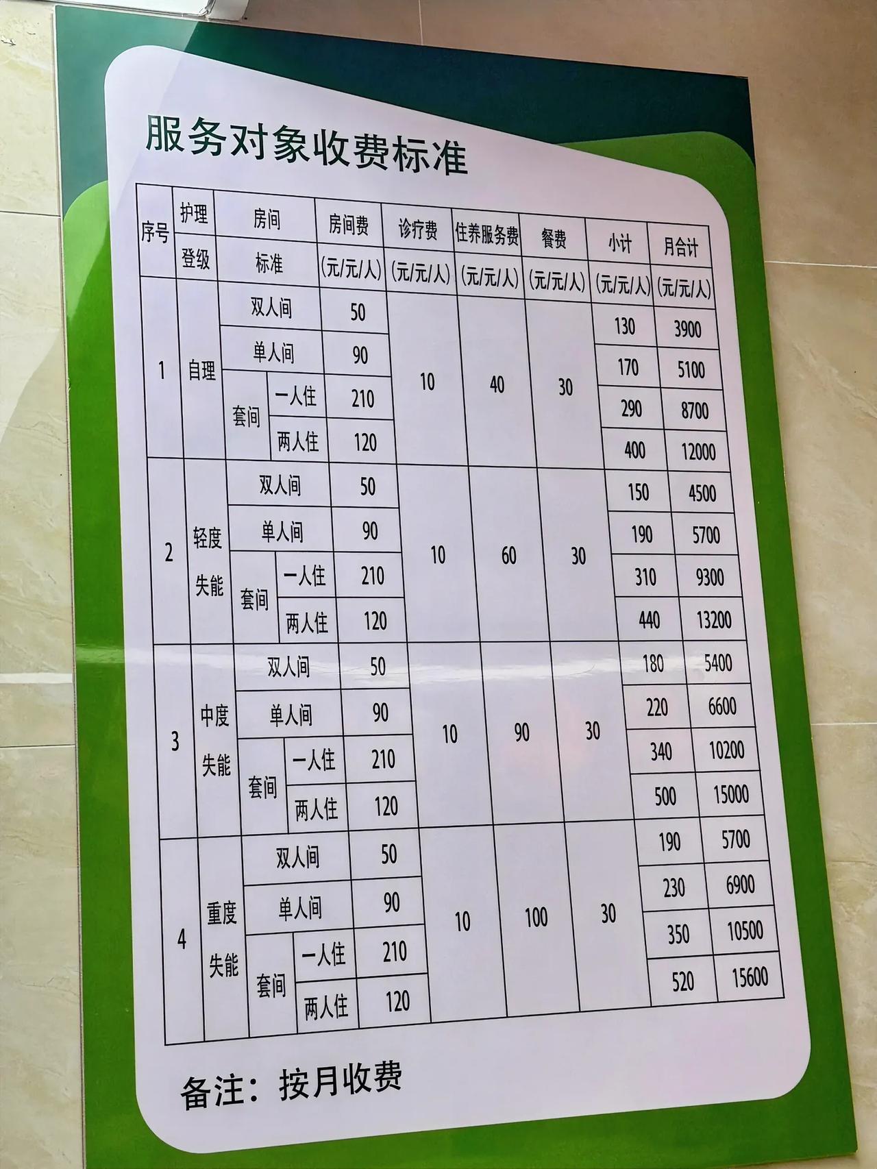 看了这个养老院的价格，我的退休金最低的那间都住不起！
能自理都要3900？
算是