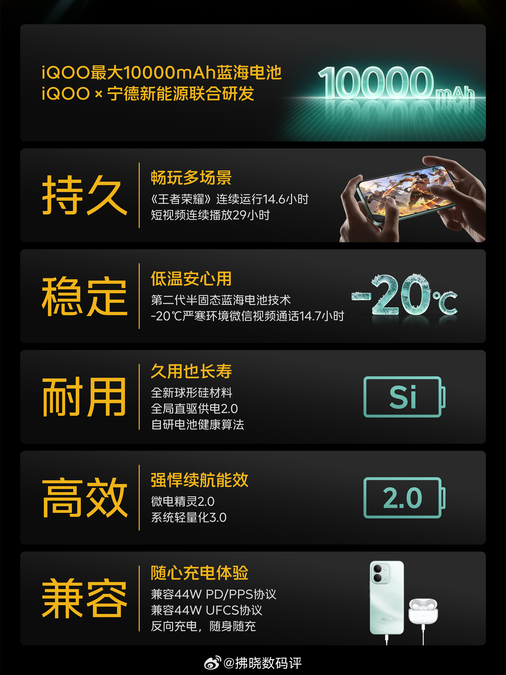 虽说都是“万级大电池”，但各家都有各自的长处！以这次iQOO Z11S所内置的1
