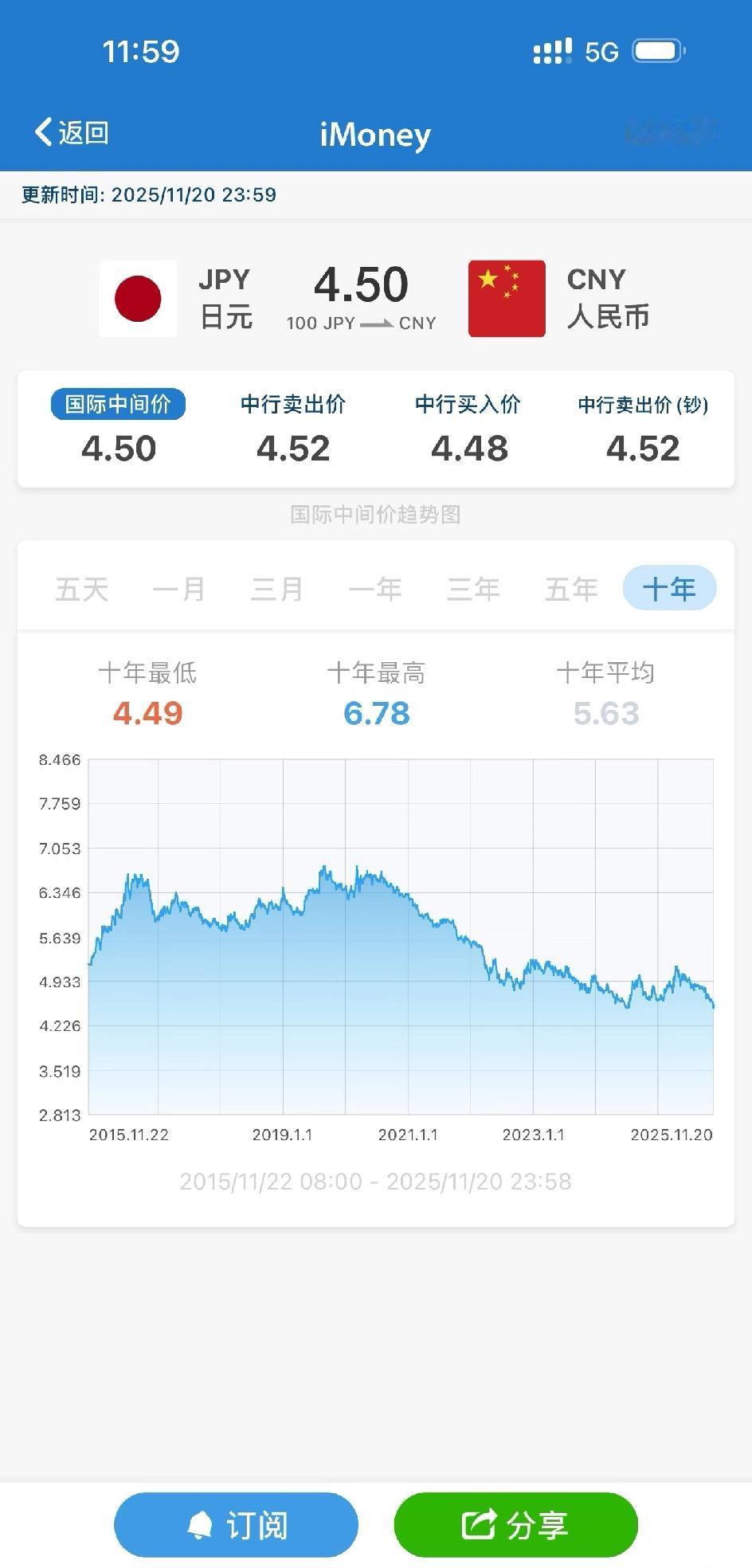 日元跌破十年低位，这“历史性时刻”一来，讨论度直接拉满。从一个月前我预估4.4，