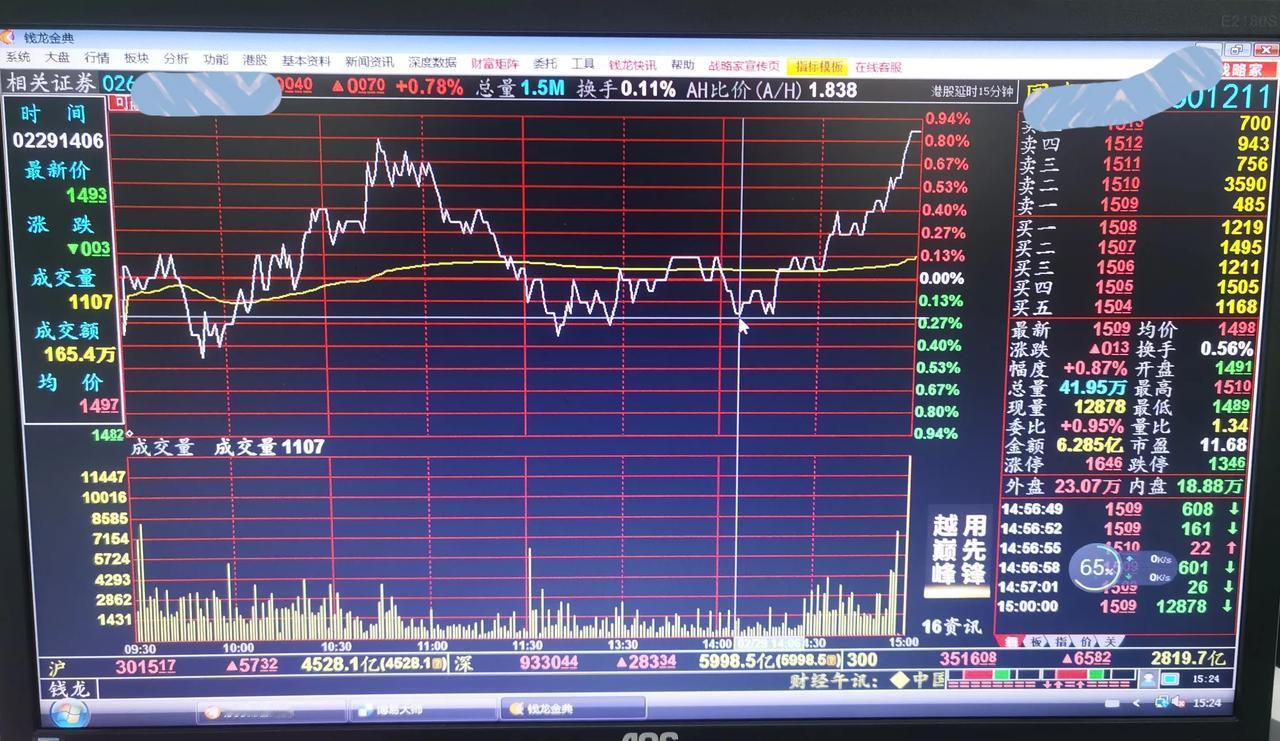 老手说股：（6）
家人们，以后还是别跟我，炒短要盘感的。
你们看我加的时间点，刚