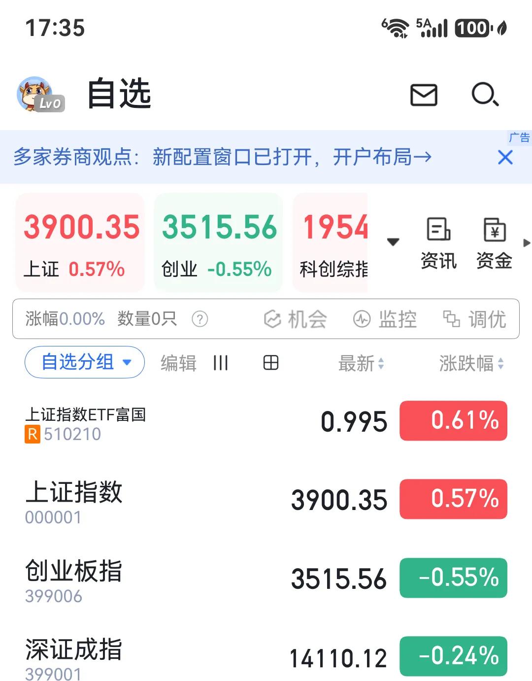 今天上证继续涨，啊哈哈。

昨天0.981站上我立即开始加仓，今天低开0.985