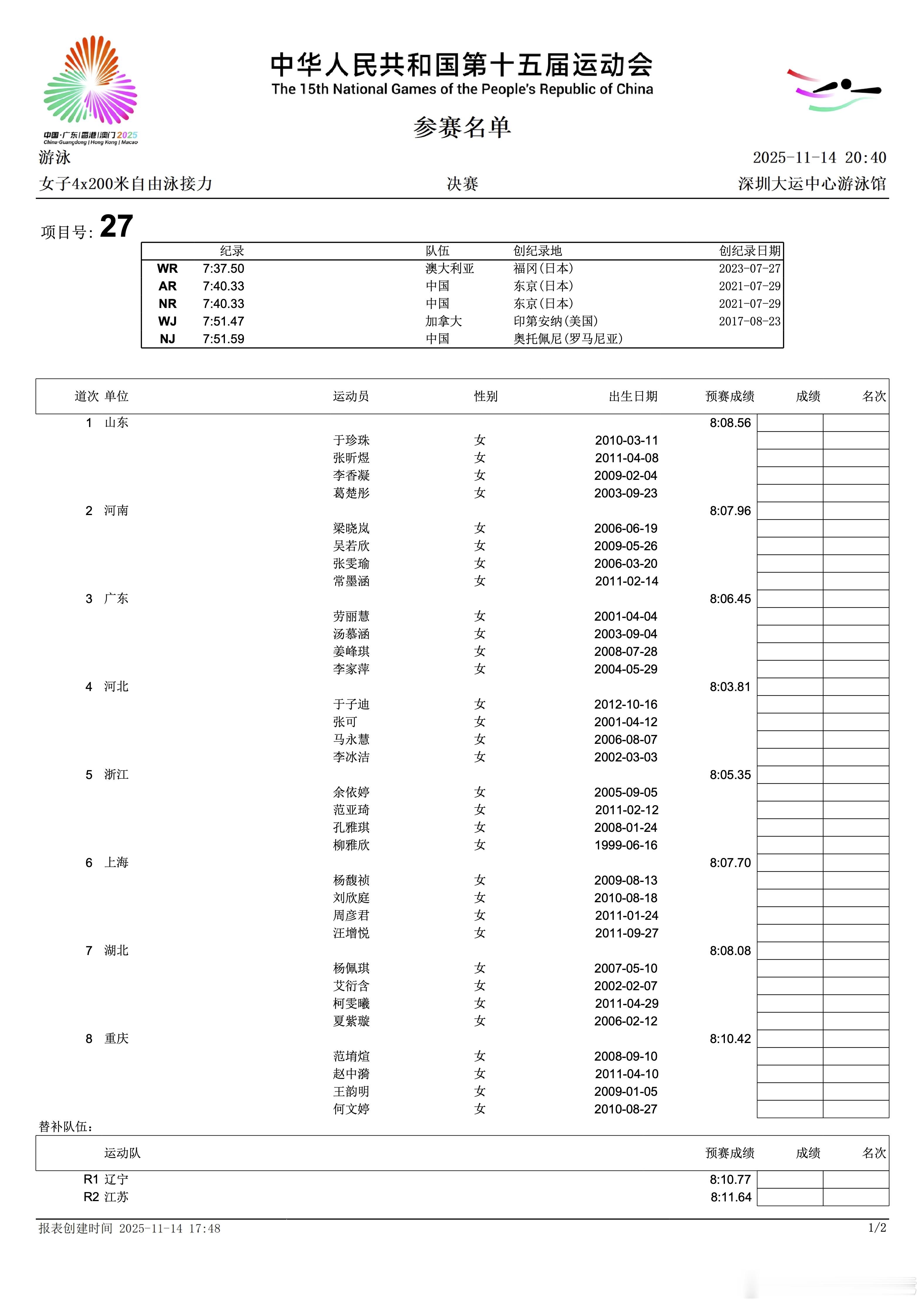 女子4x200米自由泳接力决赛名单来啦 