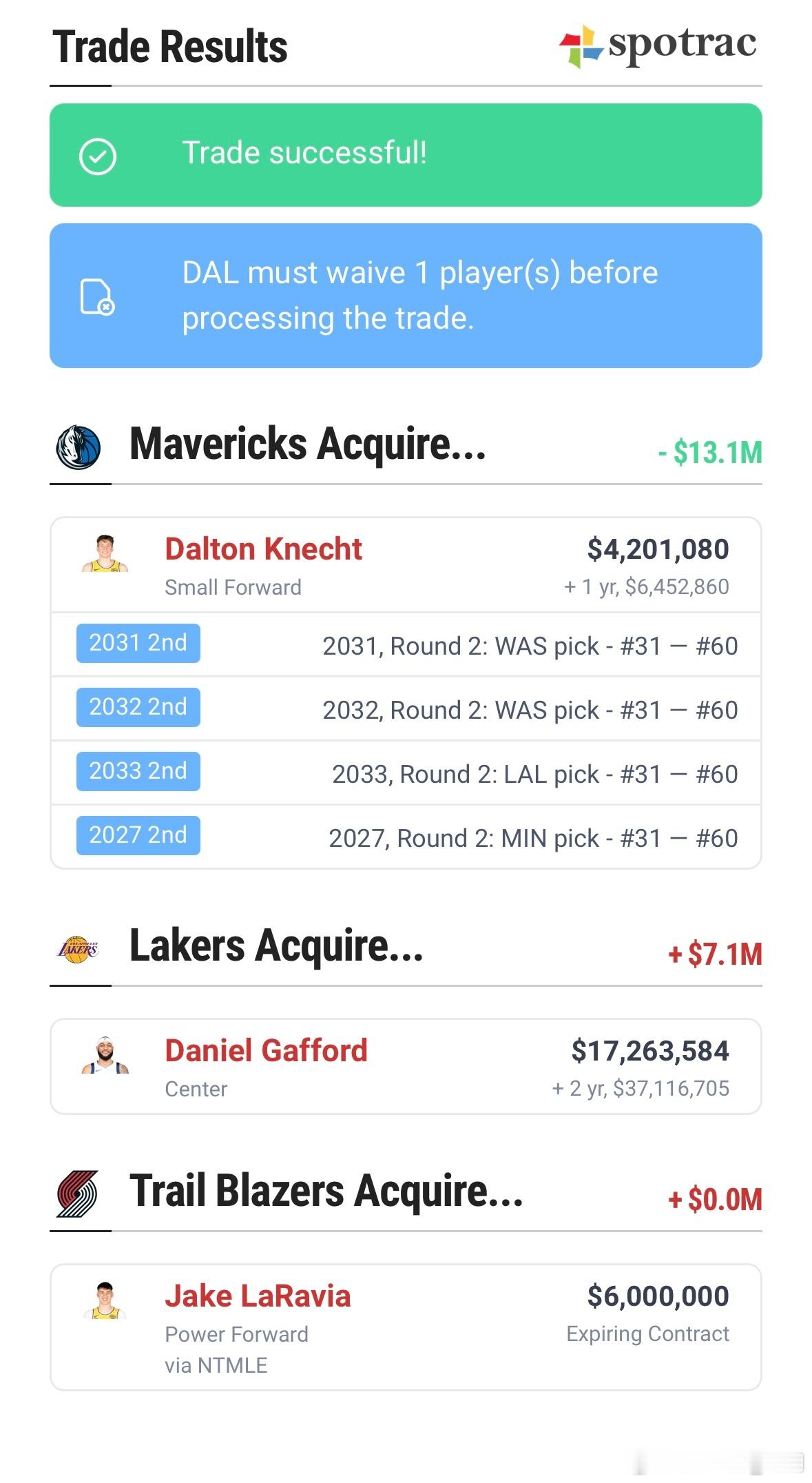 mavschina  5、with湖人/开拓者独行侠送出：加福德得到：克内克特+