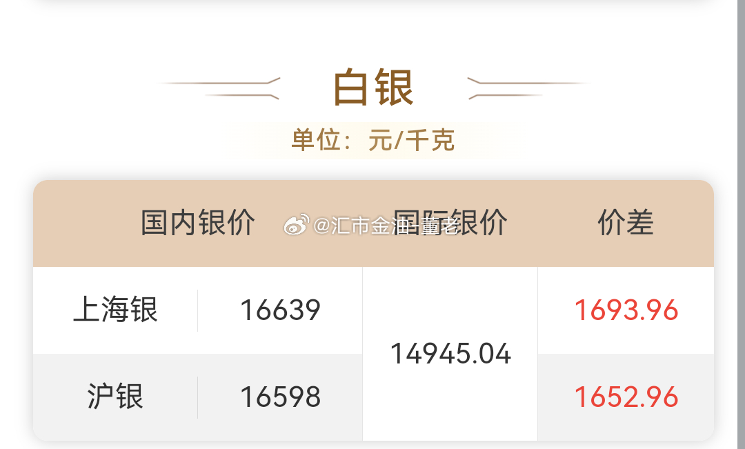 黄金[超话] 金十图示：2026年08月26日（周三）上海金早盘价为1005.4