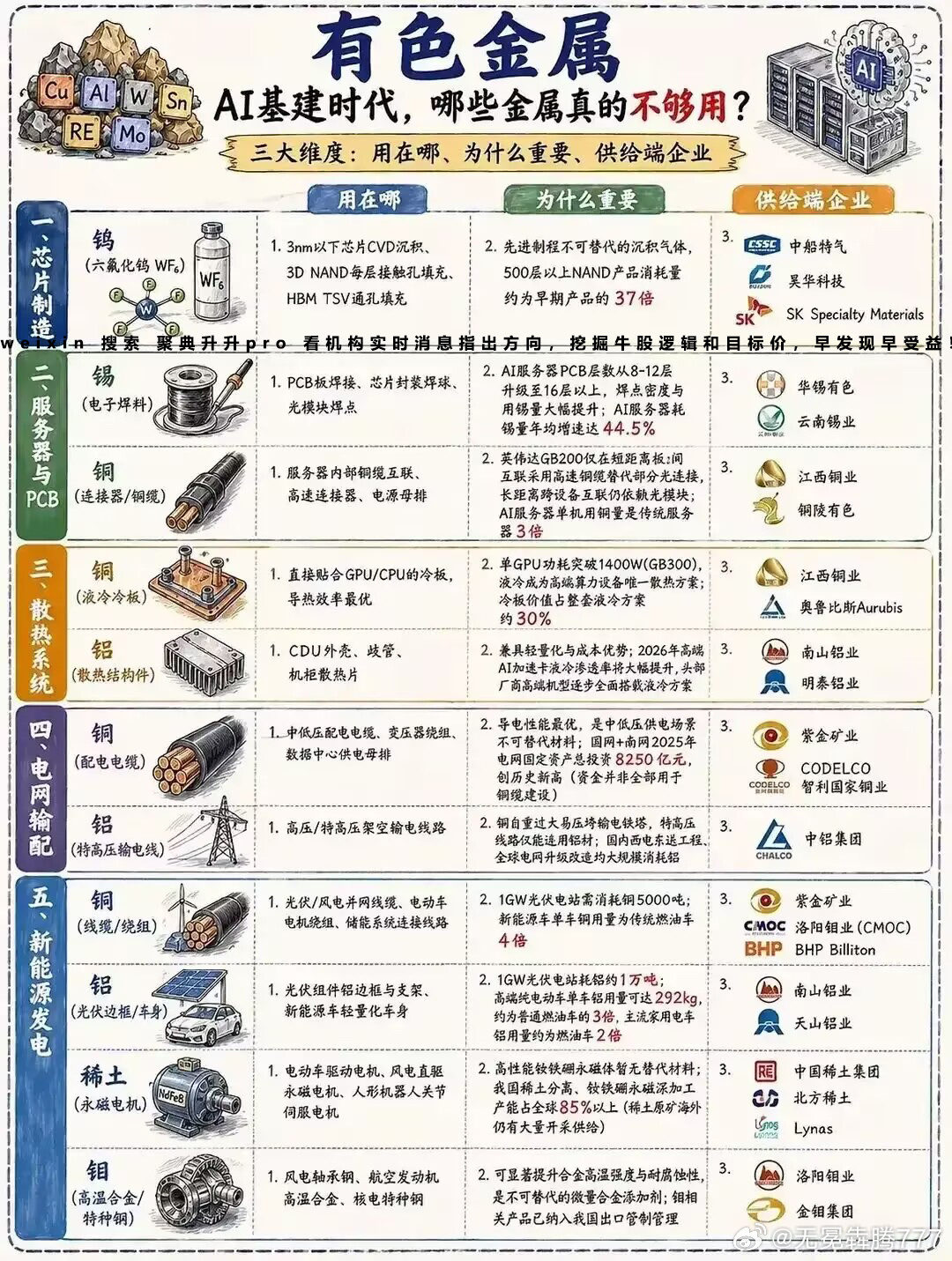 分享图片 