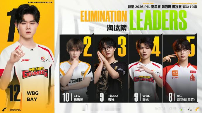 【2026 PEL 夏季赛】Week4 Day2 第四场 AG13淘汰吃鸡PEL