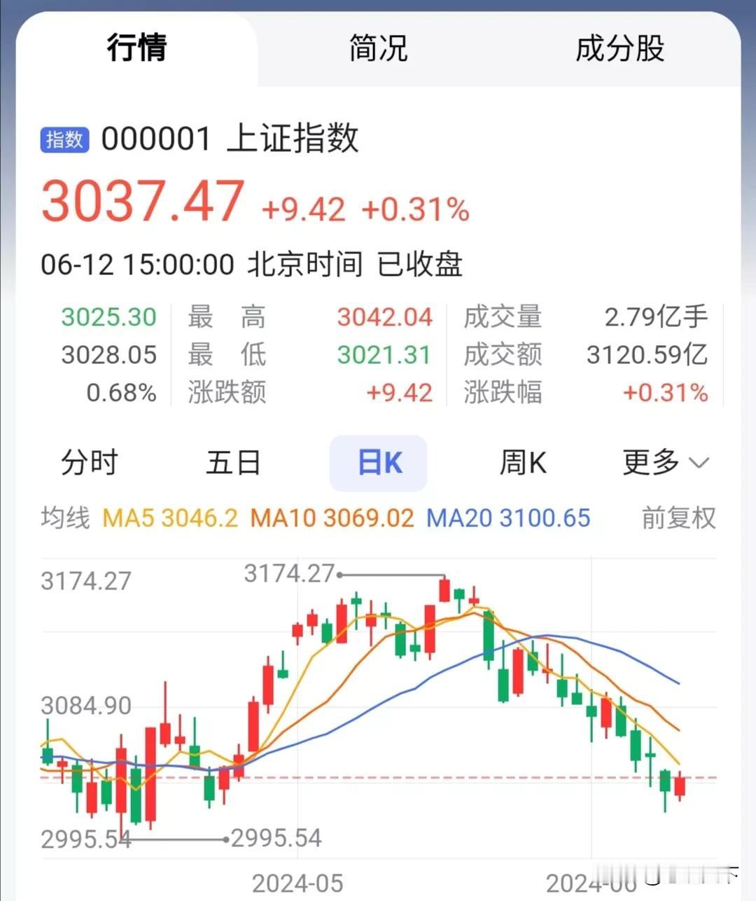 中国股市的大牛市必然会到来
专业的投资者都知道，牛市的产生从来都不是空穴来风，历