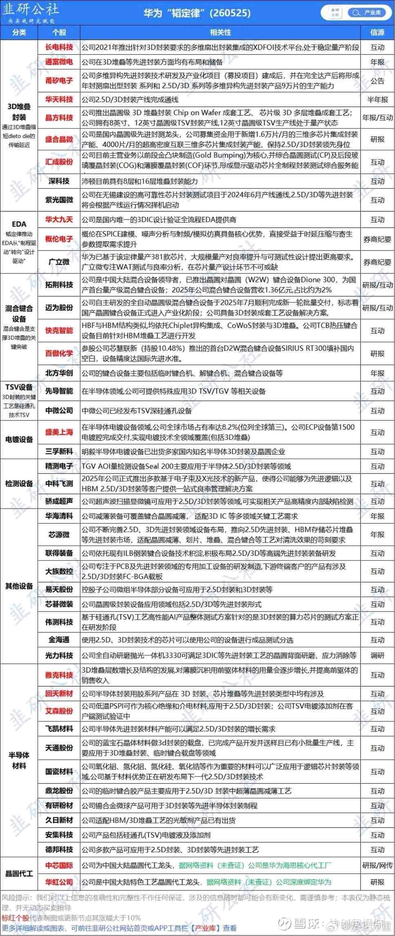 鱼龙混杂，有些是蹭概念，有些是真受益，但股价未被充分炒作的极少。 