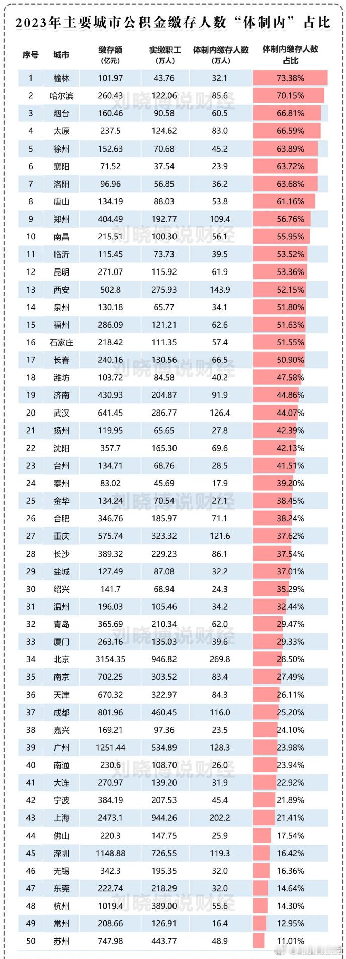 这个指标有点意思。 ​​​