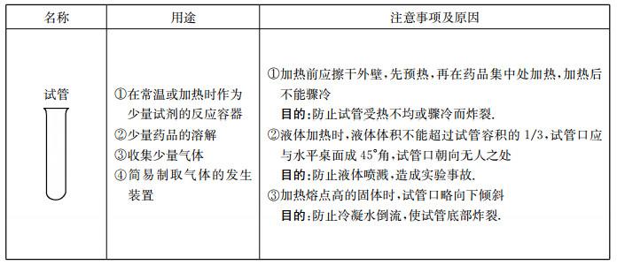 初中化学实验常见仪器的用途、使用注意事项归纳初中化学中考化学 化学实验