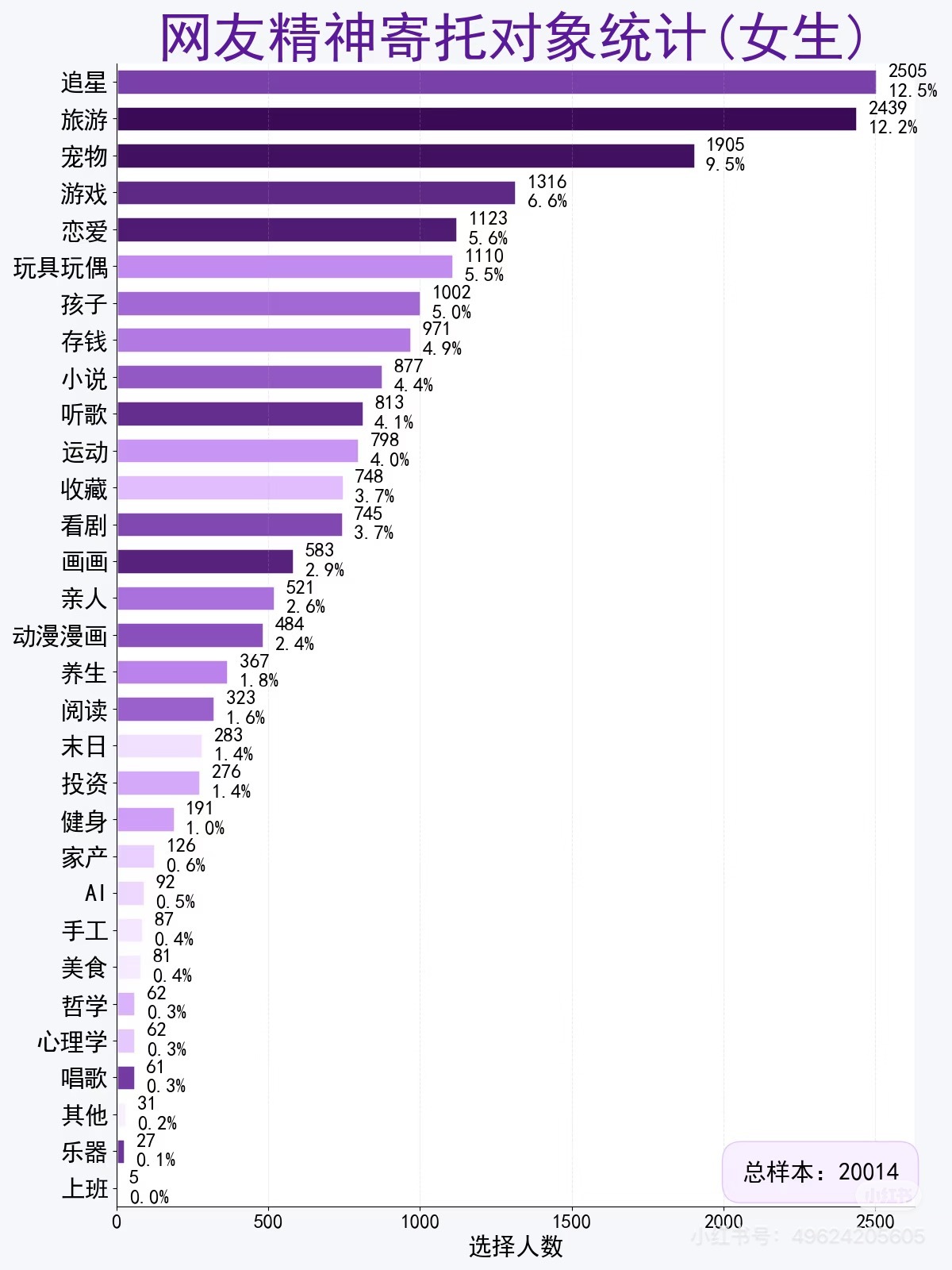 我的精神寄托真的是上班 其实我不是喜欢工作 但是我用了很多空闲时间去工作 然后用