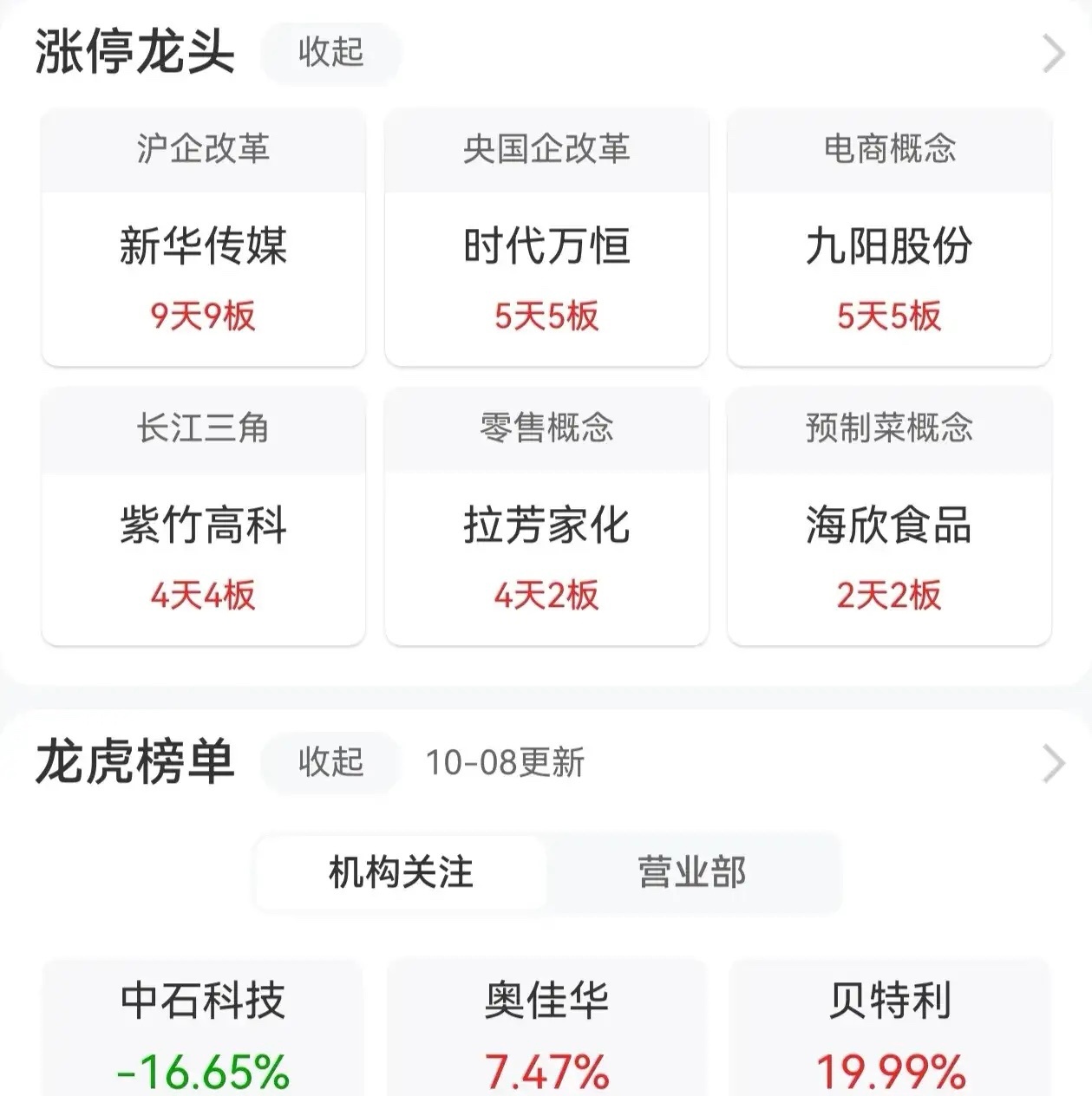 最近市场在炒葛卫东概念股，会稽山、拉芳家化、江淮汽车走势活跃。这几只票2025年
