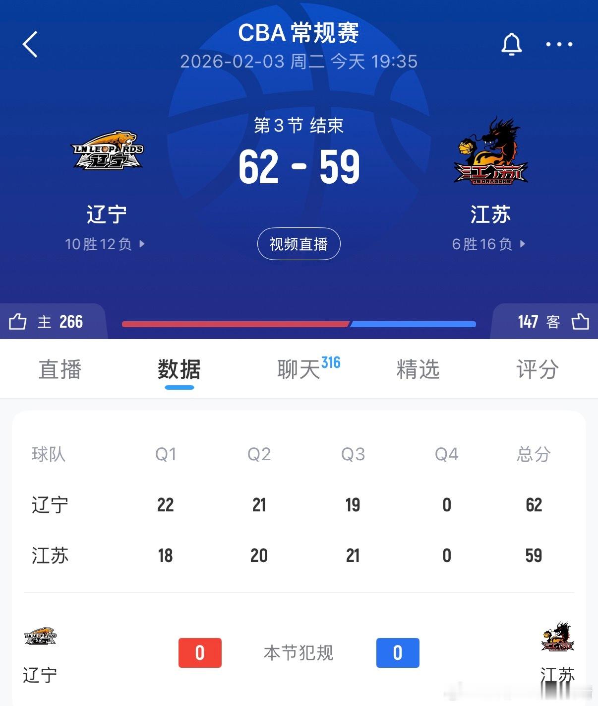 辽宁男篮第三节结束，辽宁62:59江苏。感觉这一节只有前三分钟左右打得比较流畅…