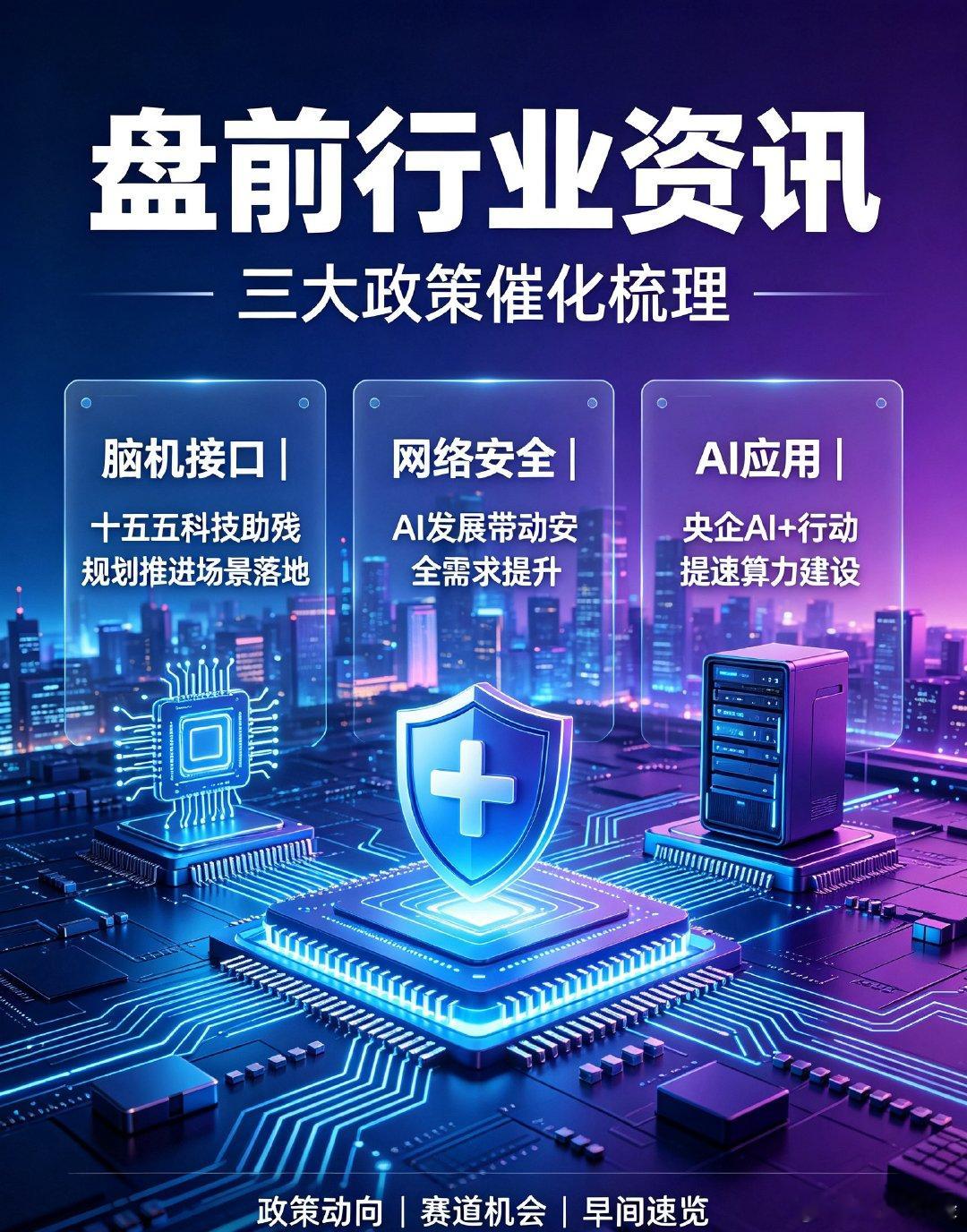 盘前行业资讯、三大政策催化梳理！1、中国残联披露“十五五”科技助残规划，推动脑机