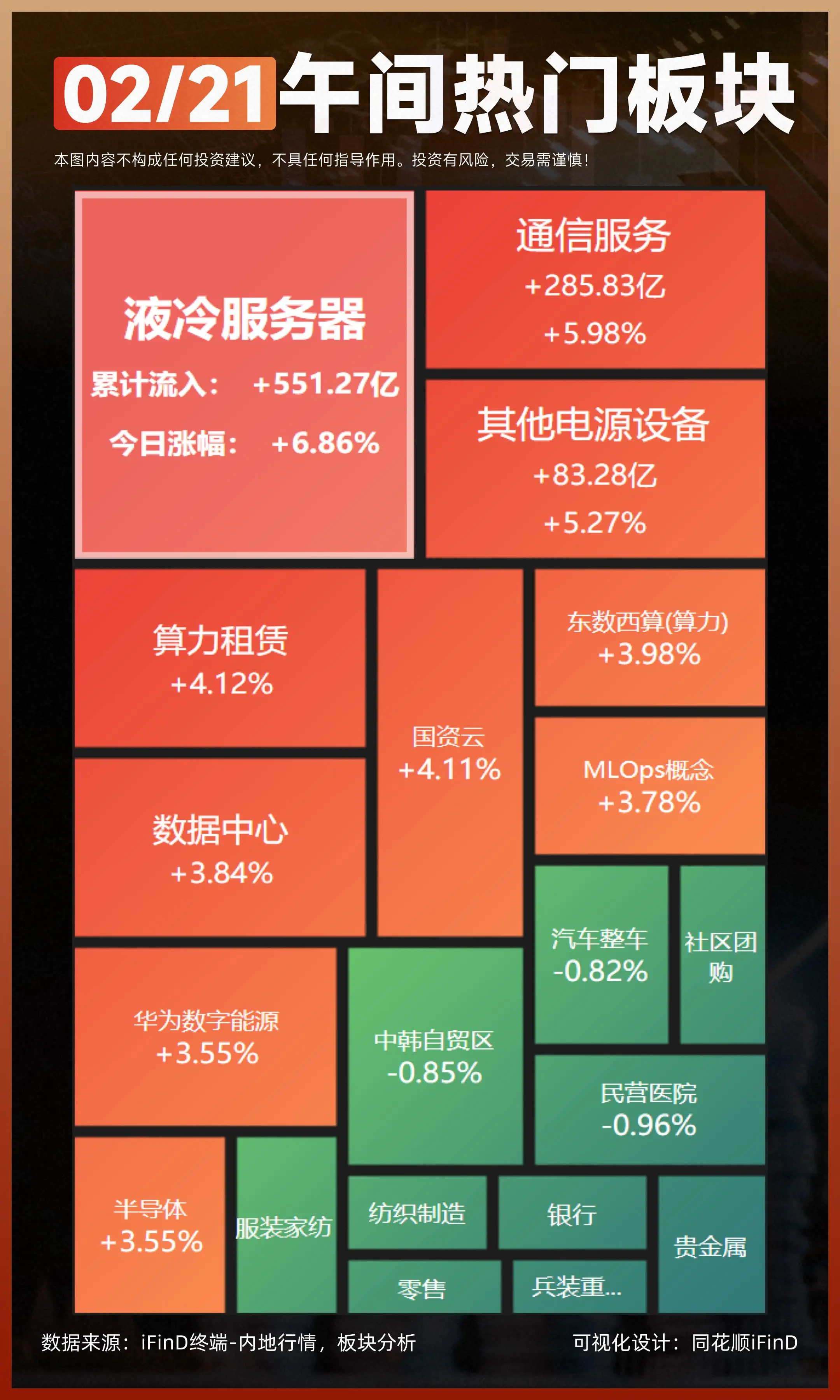 2.21 午间热门板块复盘！创业板指半日涨超2%，AI硬件方向全线爆发