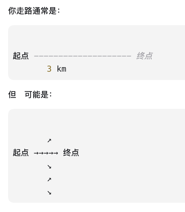 回顾了一下这几天在国外的步行数据，发现一个问题，我和冯老师每天双兔傍地走，走的路