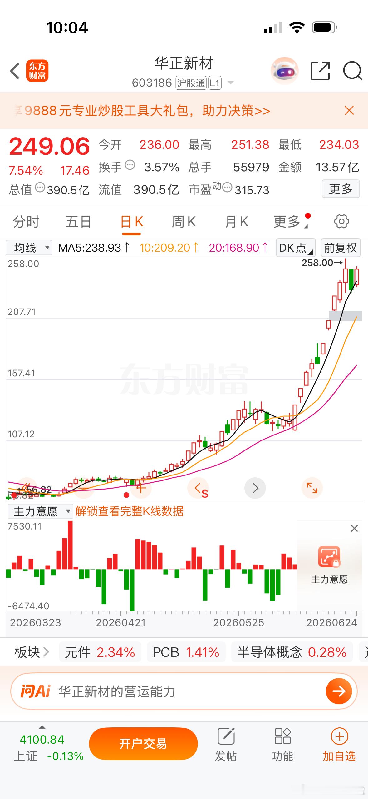 $华正新材 sh603186$ 不愧是PCB龙头，跌一下马上反包，龙头气质凸显?