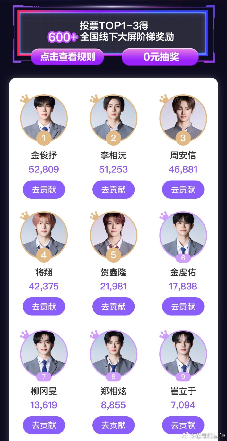 截止12点，男宝2心动pink今天投票top9? 金俊抒 李相沅 周安信 MAS