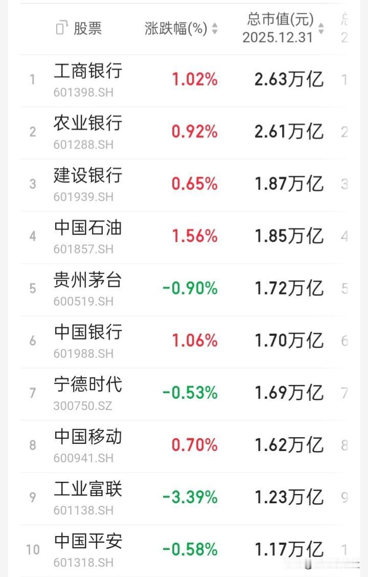 【2025年A指收官观察】“上证”涨18.41%，“深证成指”涨29.87%，“