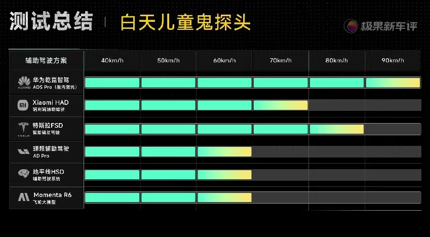 谁能想到高阶辅助驾驶还能这么玩？以前车顶顶个激光雷达跟装了个“小犄角”似的，又丑