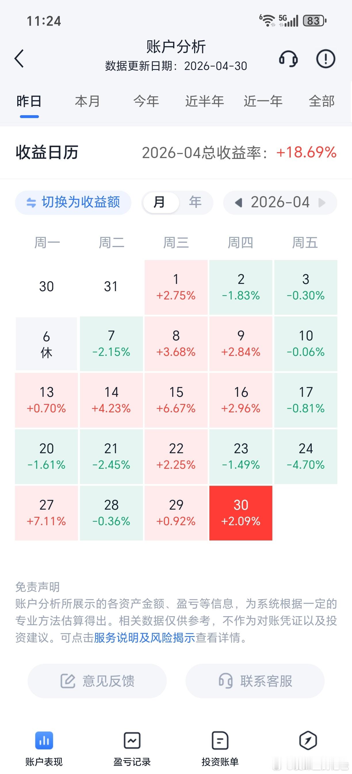 我的模式是满仓单吊吃波段，只要趋势没走坏，或者已经走坏但主力还在，就一直持有，期