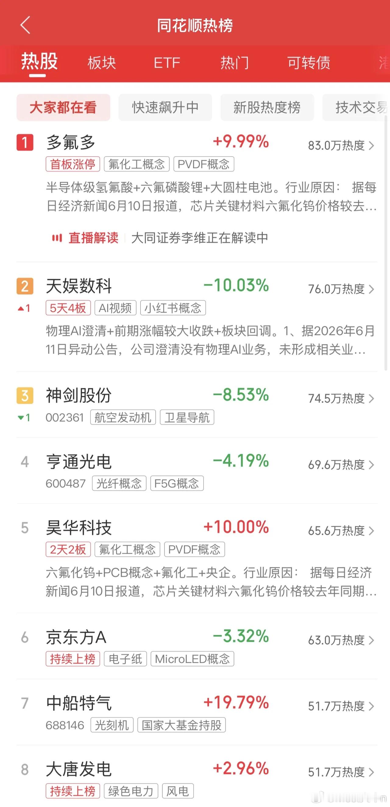 2026年6月11日，各大股吧前十热股:淘股吧: 1.天娱数科 2.昊华科技 3