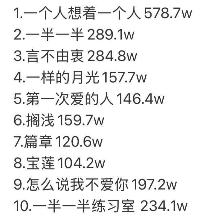 曾沛慈10个百万播放量舞台 曾沛慈参加《乘风2026》已达成10个百万播放量舞台
