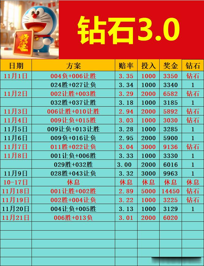 今日二串组合！德乙 波鸿vs德累斯顿波鸿凭借近期的火热状态和主场之利，面对状态低