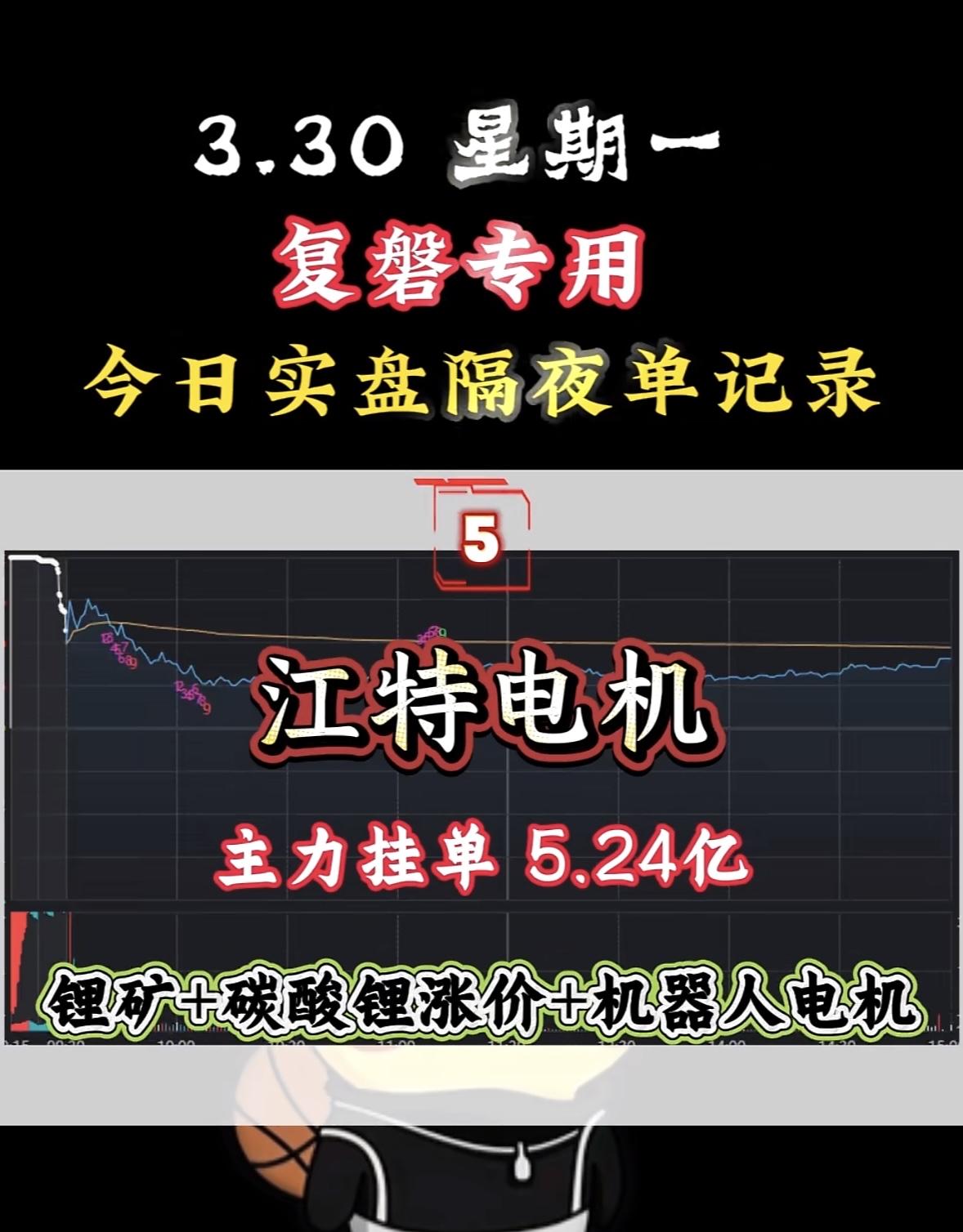 3月31日周二暗盘隔夜挂单排行榜揭晓

3月30日周一复盘来啦！今日A股走出独立