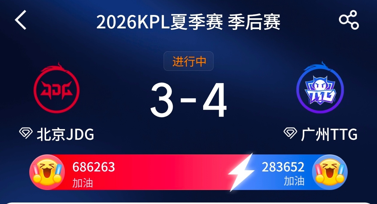 JDG对战TTG恭喜广州TTG，比分4:3赢了JDG成功晋级2026KPL夏季赛