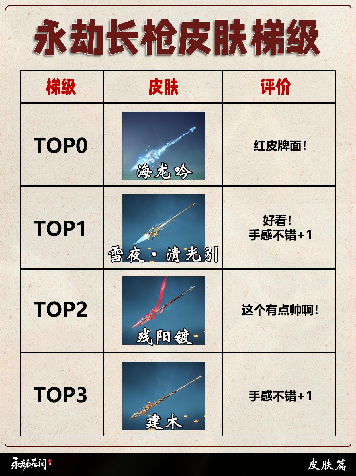 永劫长枪全皮肤梯级排行。