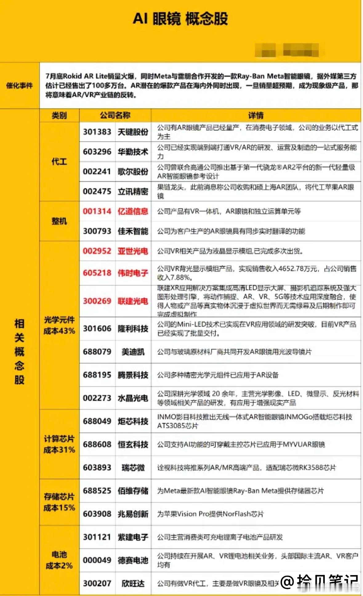 传统消费电子增长放缓，但AI技术正重塑行业价值，AI技术把大模型落地到眼镜、耳机