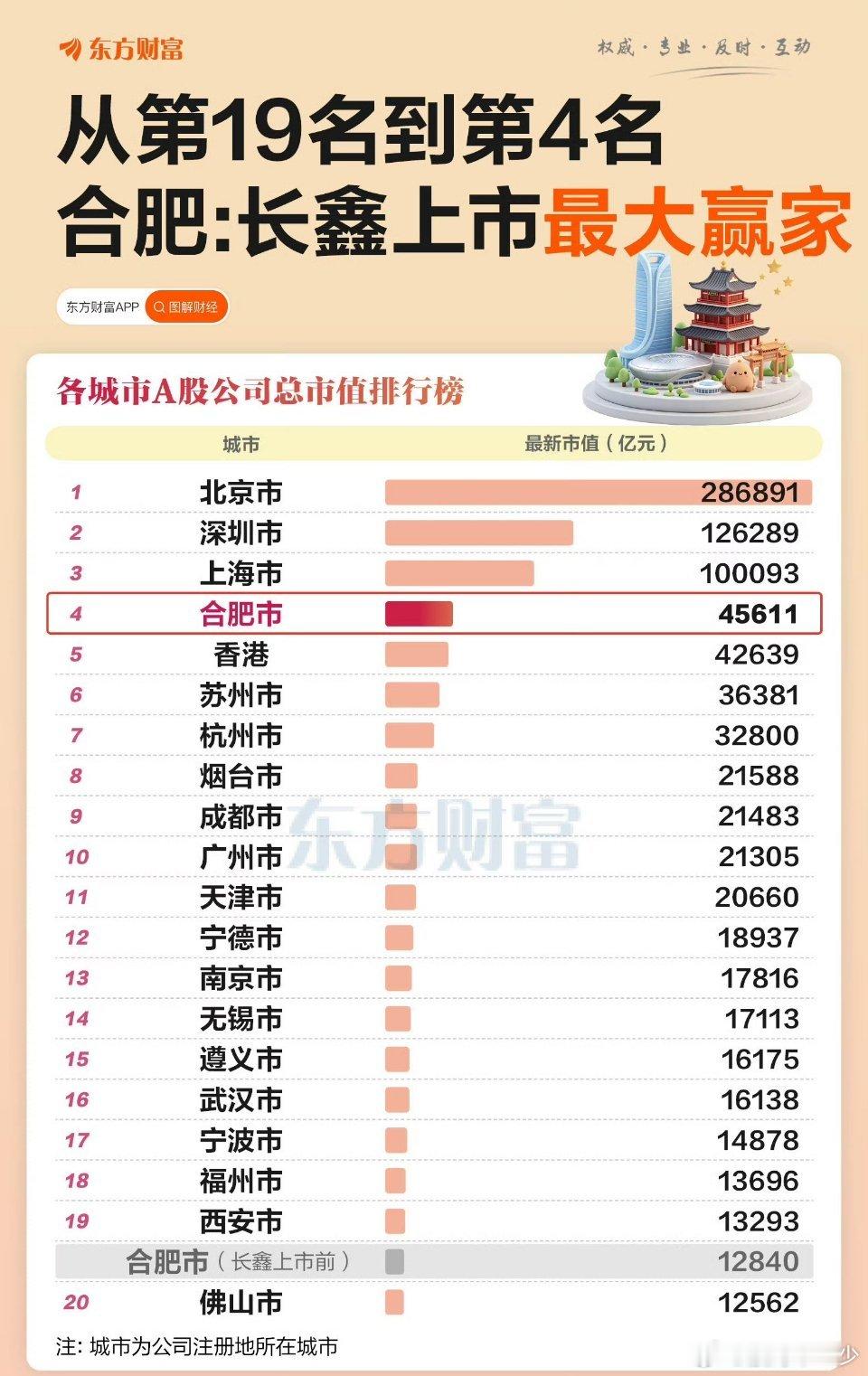 合肥国资持股长鑫市值超1万亿