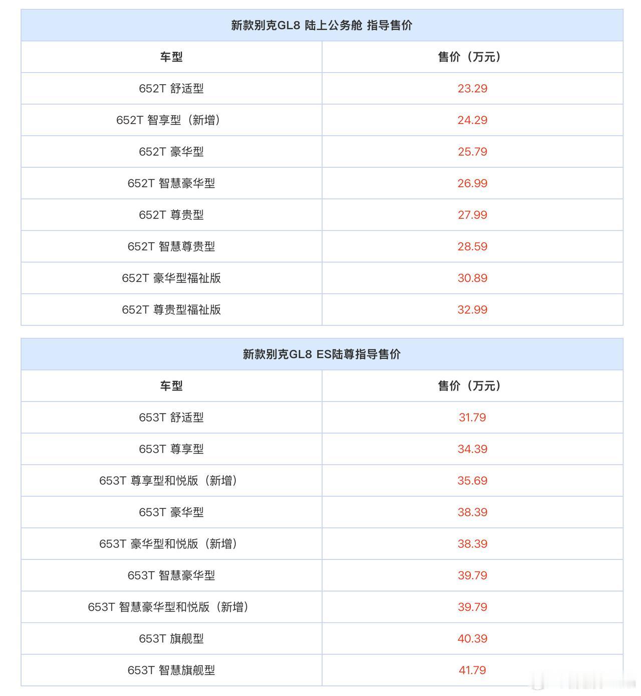 之前对别克GL8陆尚的梳理，很多网友觉得混乱，我用最简单的方式重新阐述下。
别克